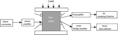 The evolution characteristics of rock fracture instability under cyclic loading on the basis of the enhanced LURR